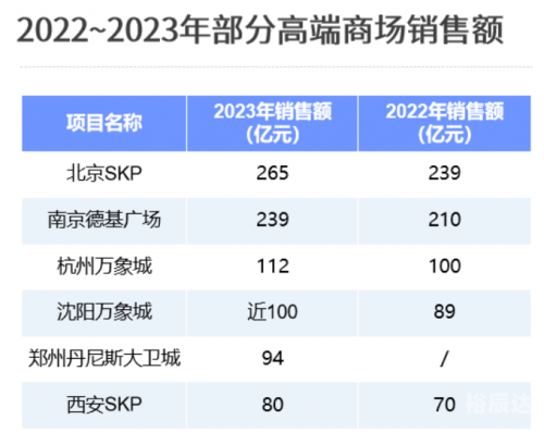 德基集团德基集团，引领商业新篇章