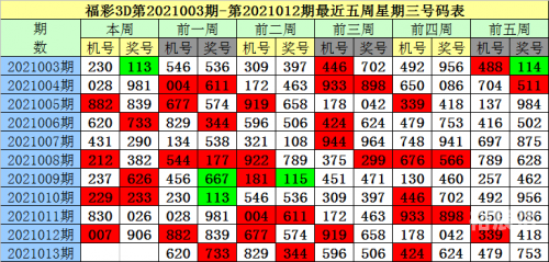 2021一码一肖100准确，揭秘彩票预测与游戏策略-第3张图片
