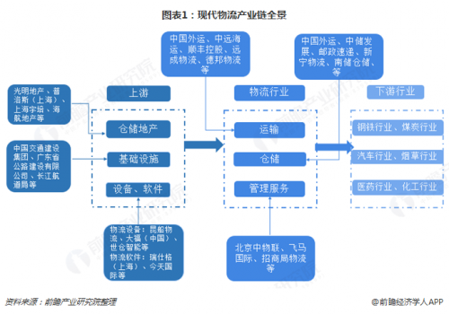 传输带跑偏怎么调整口诀传输带在现代物流中的重要性-第2张图片