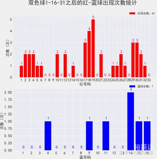 双色球开奖结果2025025期双色球开奖结果揭晓-第1张图片