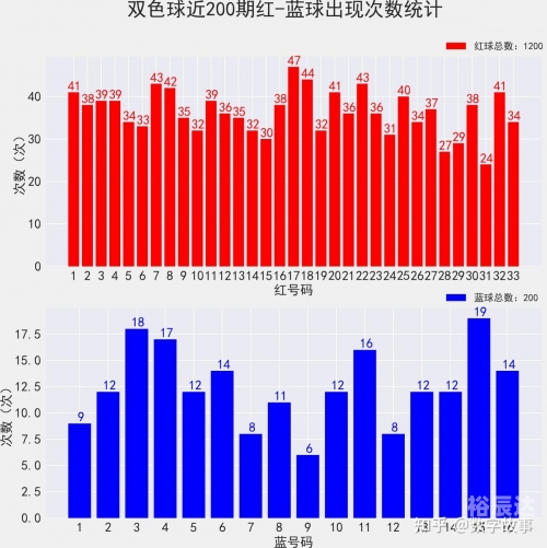 双色球开奖结果2025025期双色球开奖结果揭晓-第2张图片