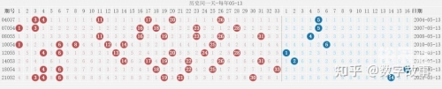 双色球开奖结果2025025期双色球开奖结果揭晓-第3张图片