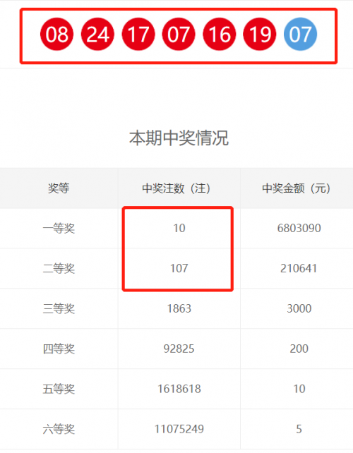 香港晚六开彩开奖结果52期开奖号码查询香港晚六开彩开奖结果揭晓