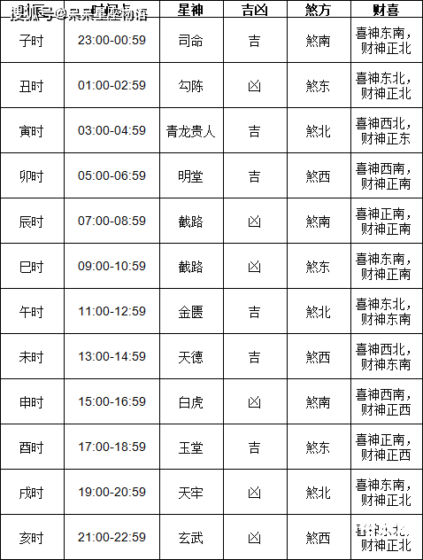 十月份黄道吉日