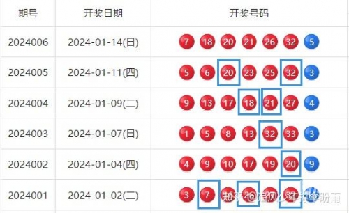 双色球开奖号码一样吗双色球开奖号码是否一样是一个备受关注的话题。在探讨这个问题之前，我们需要先了解双色球开奖号码的特点和规律。
