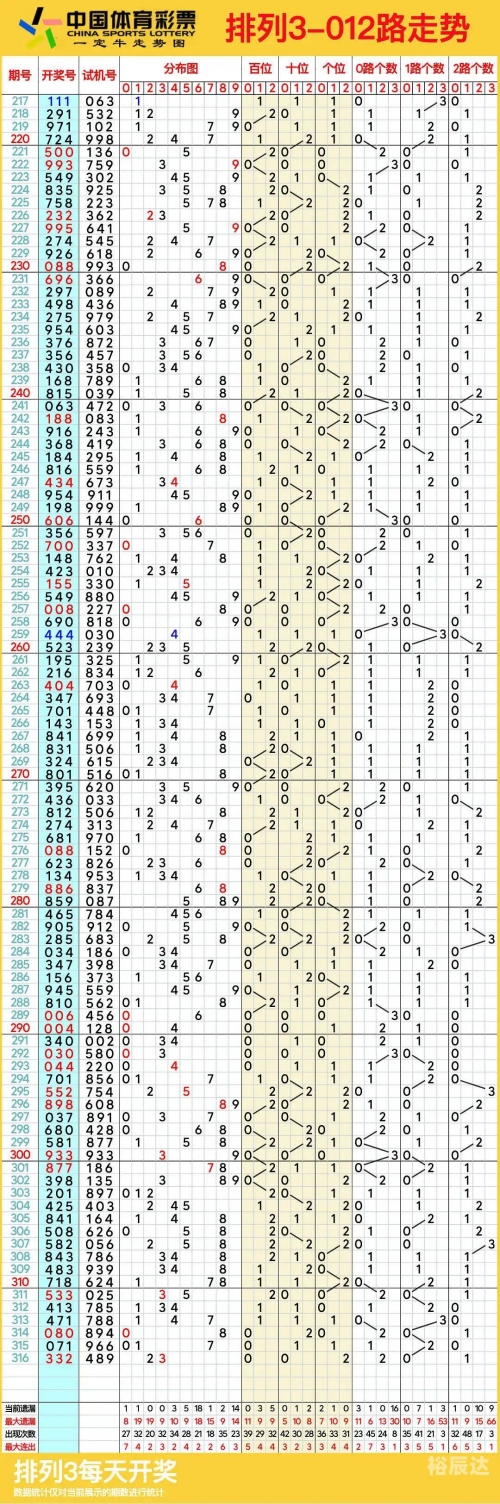 排列5综合版走势图新浪网排列5综合版-第2张图片