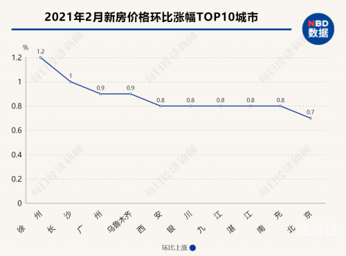 2021福建本一线预测2021福建本一线预测