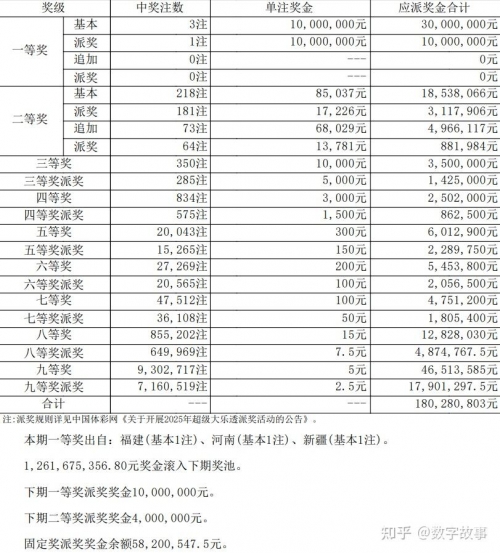 大了透开奖结果揭晓-第3张图片