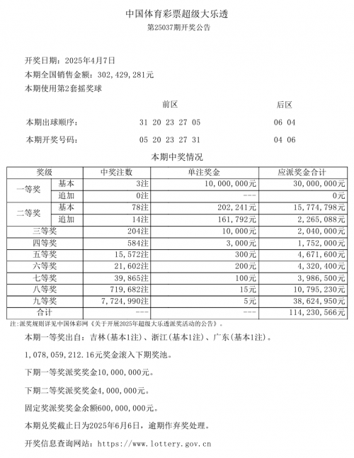 大了透开奖结果揭晓-第2张图片