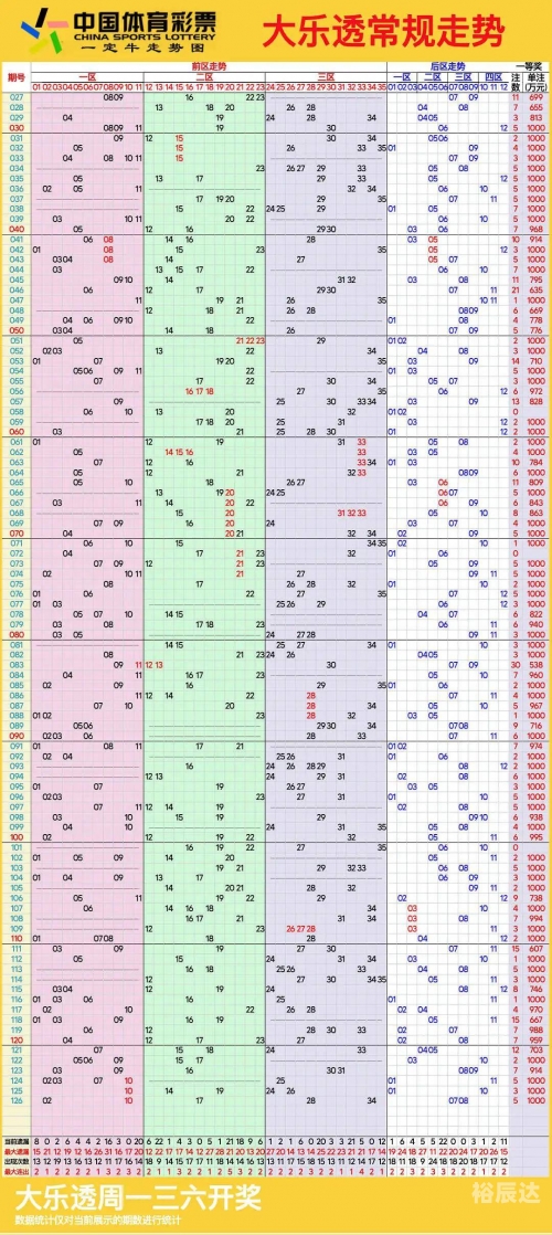 福建11选五5开奖走势图福建11选五5开奖走势图分析-第1张图片