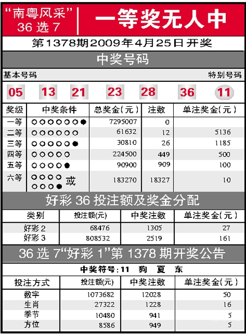 中国体育彩票36选7开奖结果中国体育彩票36选7开奖结果揭晓-第2张图片
