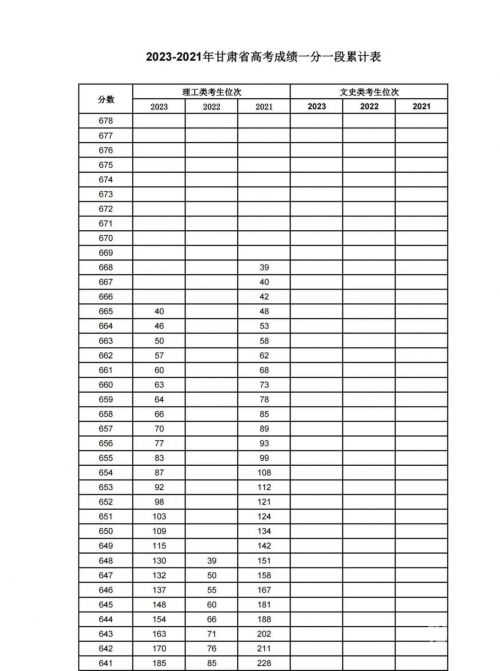 山西2022一分一段表查询2022一分一段表查询-第1张图片