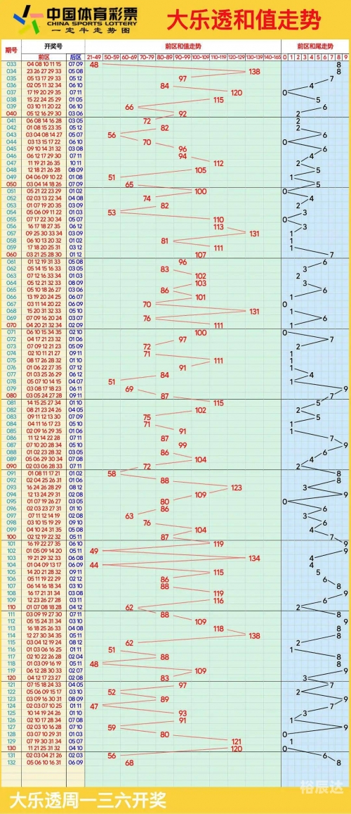 吉林11选五号码走势图吉林11选五号码走势图分析