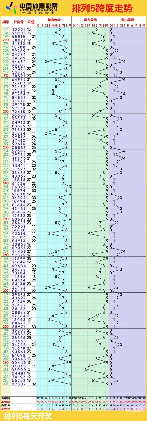 排列三专业带连线专业版老版排列三专业带连线专业版，探索彩票新天地-第2张图片