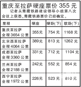 达州火车站时刻表