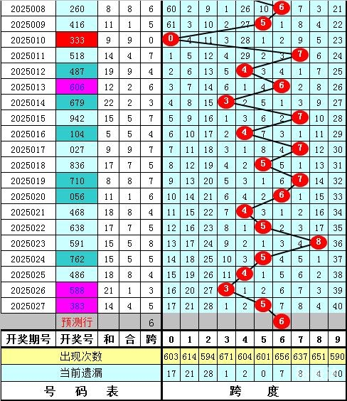 福彩3d开奖直播新浪网福彩3D开奖直播，揭秘彩市风云