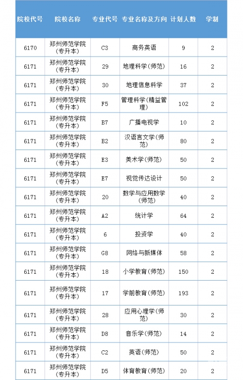 郑州免费地方下半年郑州全面免费政策解析-第2张图片