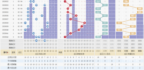 最近大乐透走势图新浪最近大乐透走势图分析-第2张图片