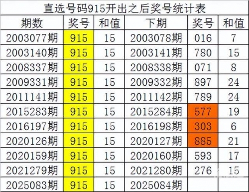 2025白姐免费全年资料白小姐三肖三期必出开奖-第2张图片
