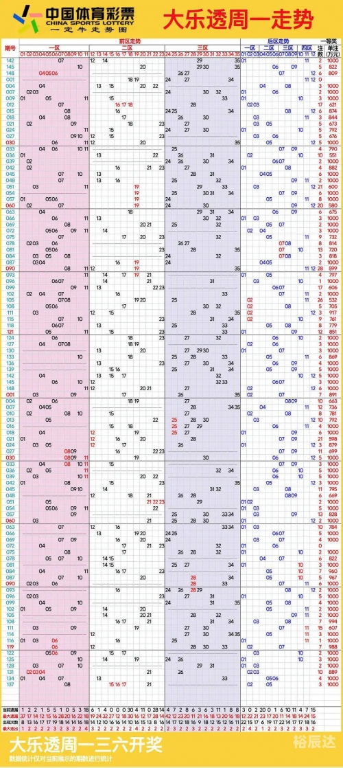 山东11选五5开奖走势图山东11选五5开奖走势图分析-第3张图片