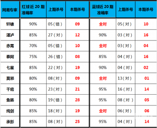 腾讯分分彩计划腾讯分分彩计划，彩梦启航-第2张图片