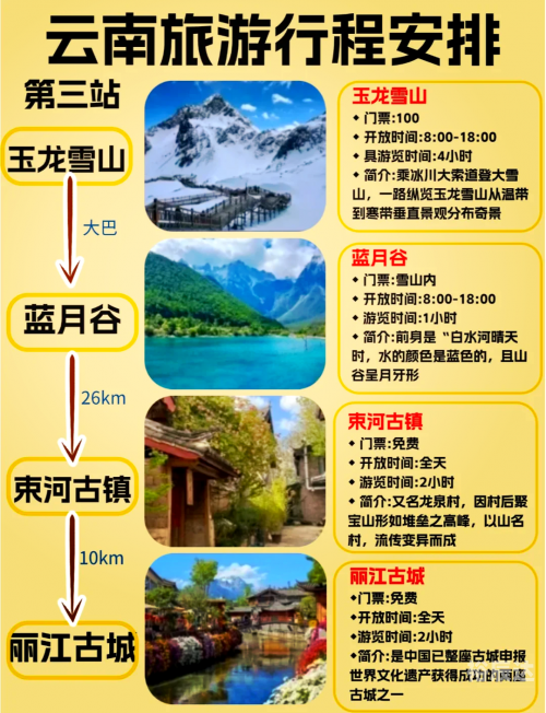 大理到丽江多少公里大理到丽江的距离-第2张图片