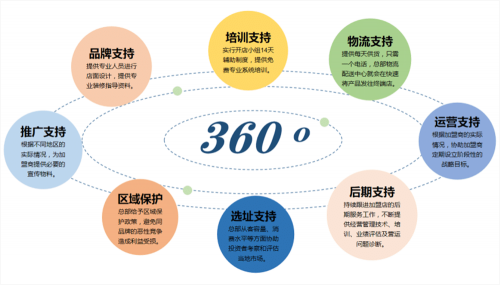 85度C加盟费解析-第3张图片