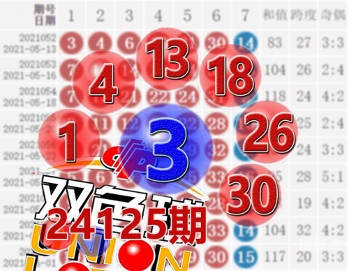 双色球开奖结果历史数据近2000期双色球开奖历史数据研究