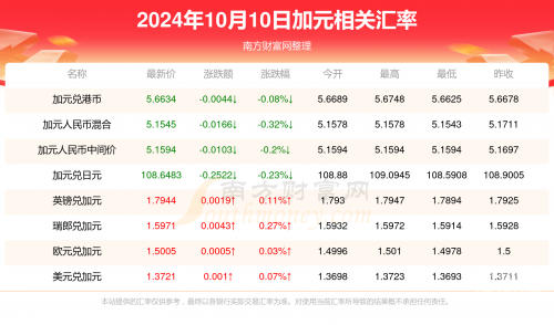 新澳门六会精准免费开奖，解锁幸运之门-第1张图片