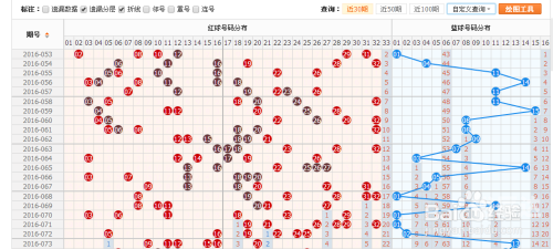 双色球走势图新浪爱彩，揭秘彩市动态-第2张图片
