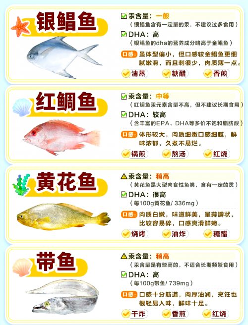 烹饪1-375详细攻略烹饪1-525攻略-第1张图片