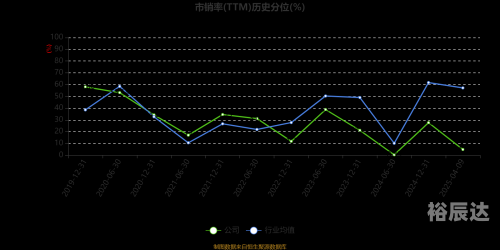 江苏十一选五开奖走势一定牛江苏十一选五开奖走势一定牛