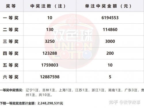 双色球开奖结果揭晓-第1张图片