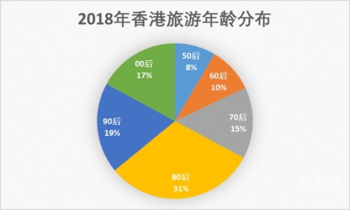 香港资料香港资料概述-第3张图片