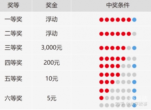 双色球福彩开奖号码双色球福彩开奖号码揭晓-第3张图片