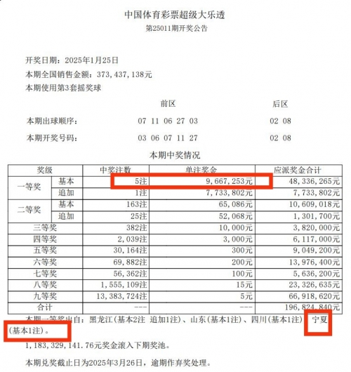 最新大乐透中奖规则最新大乐透中奖规则解析-第3张图片