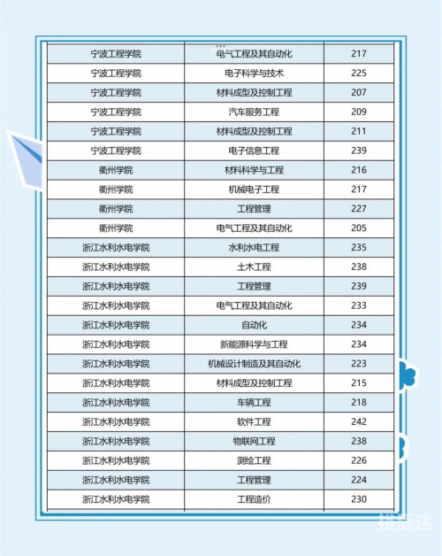 浙江一本分数线公布浙江一本分数线2020-第1张图片