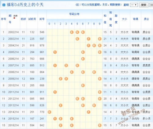 3d之家试机号3D之家试机号揭秘-第1张图片