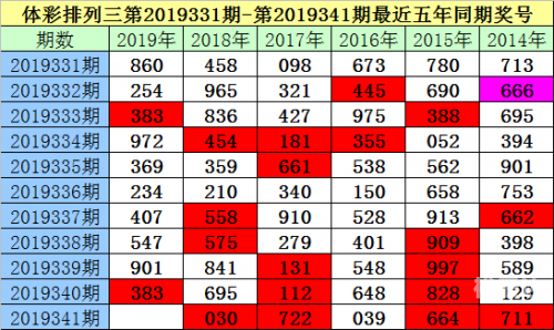 黄大仙造黄大仙一肖一码朝阳测量几个公里黄大仙与神秘一肖一码-第1张图片