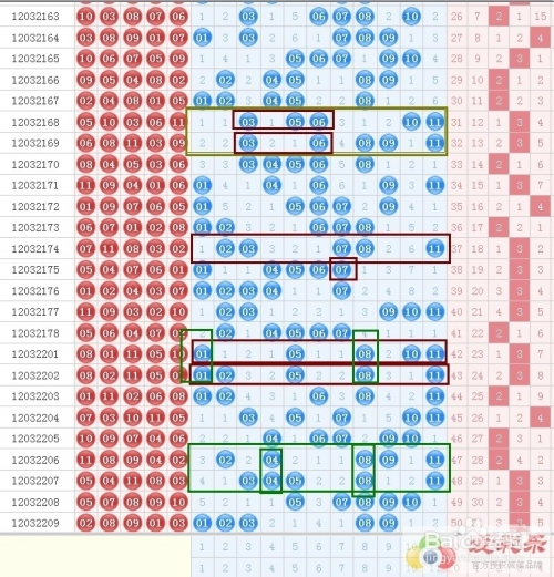 双色球走势图新浪爱彩带坐标下期七乐彩开奖结果双色球走势图新浪爱彩带下期预测-第2张图片