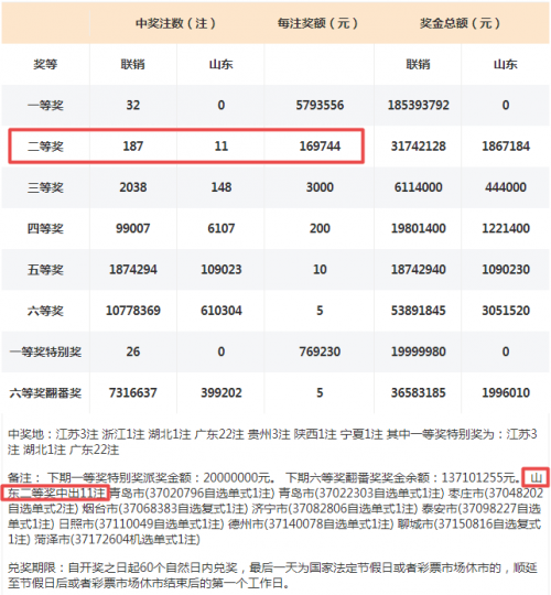 双色球查询文章-第2张图片