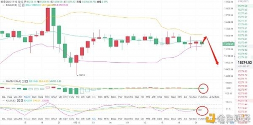 云南11选5走势图云南11选5走势图分析-第1张图片