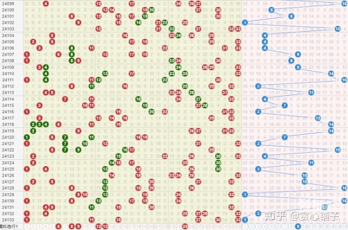 2024年第一期双色球开奖结果揭晓