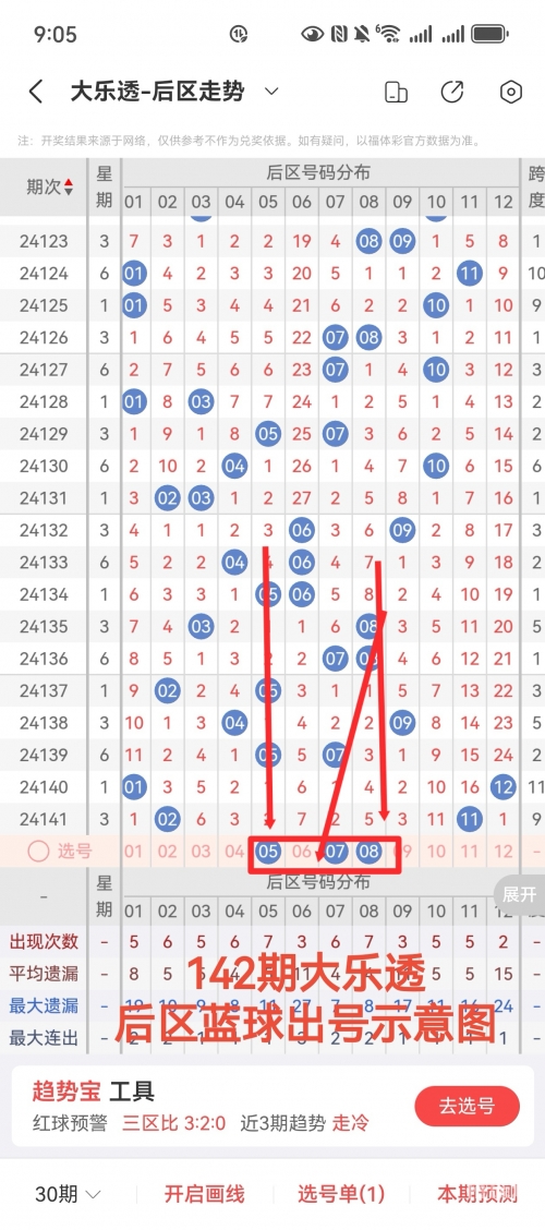 大乐透基本走势图表图综合版尾数个位数走势图大乐透基本走势图表图(综合版)-第1张图片