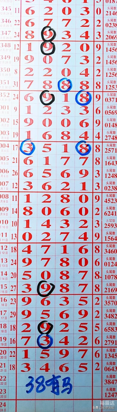 排列五走势图综合分析