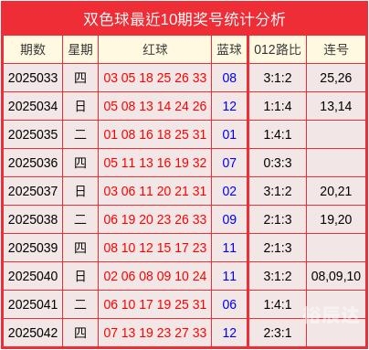 双色球红球预测