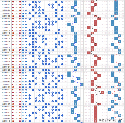 11选5开奖结果揭秘11选5开奖结果