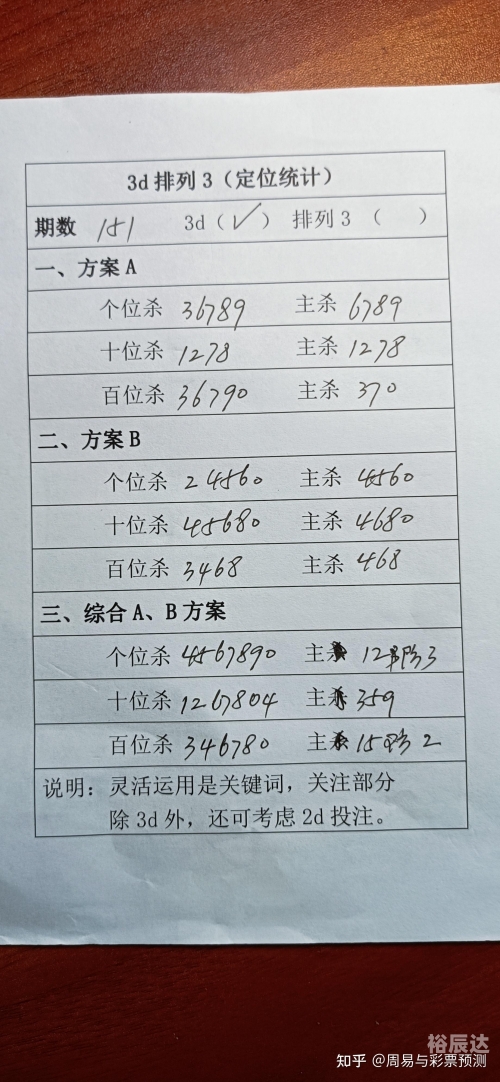 今晚福彩3D开奖结果揭晓-第2张图片