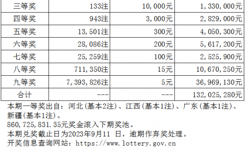 大乐透停售时间是8点还是8点半大乐透停售通知-第1张图片