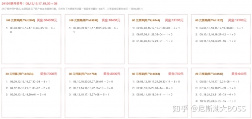 双色球最准确预测专家双色球最准确预测专家文章-第1张图片
